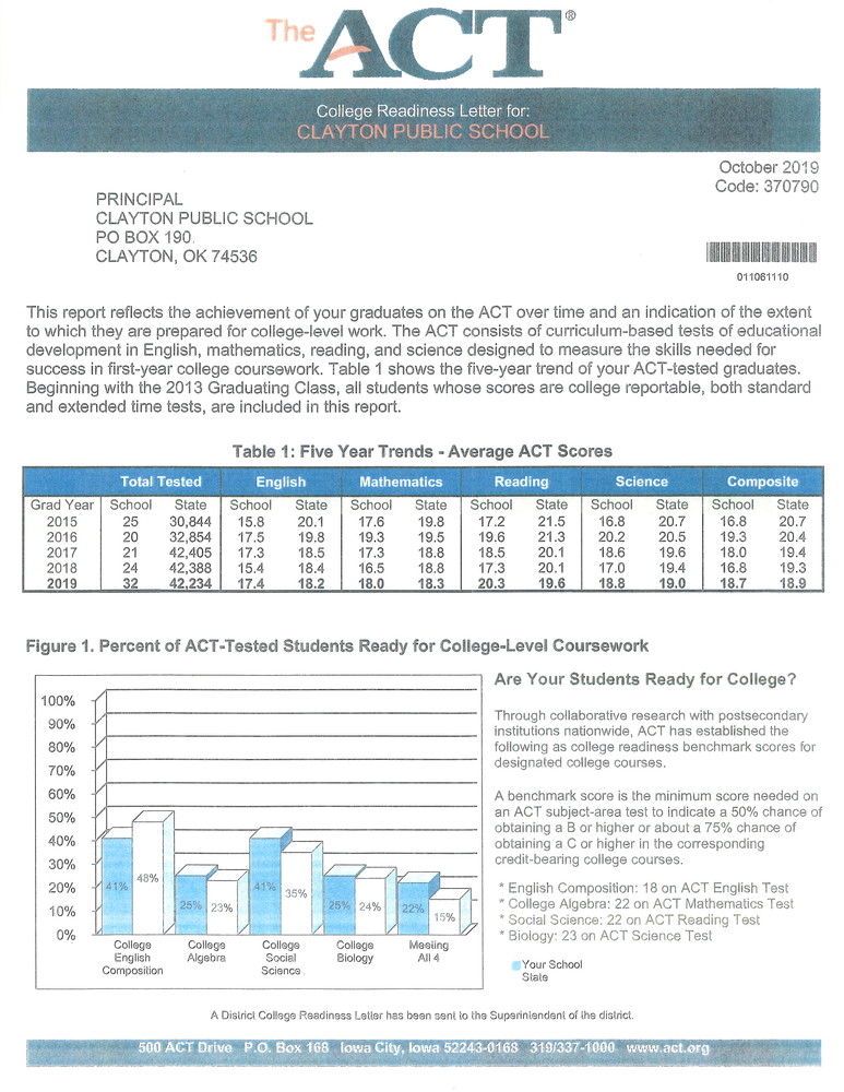 ACT College Readiness Report